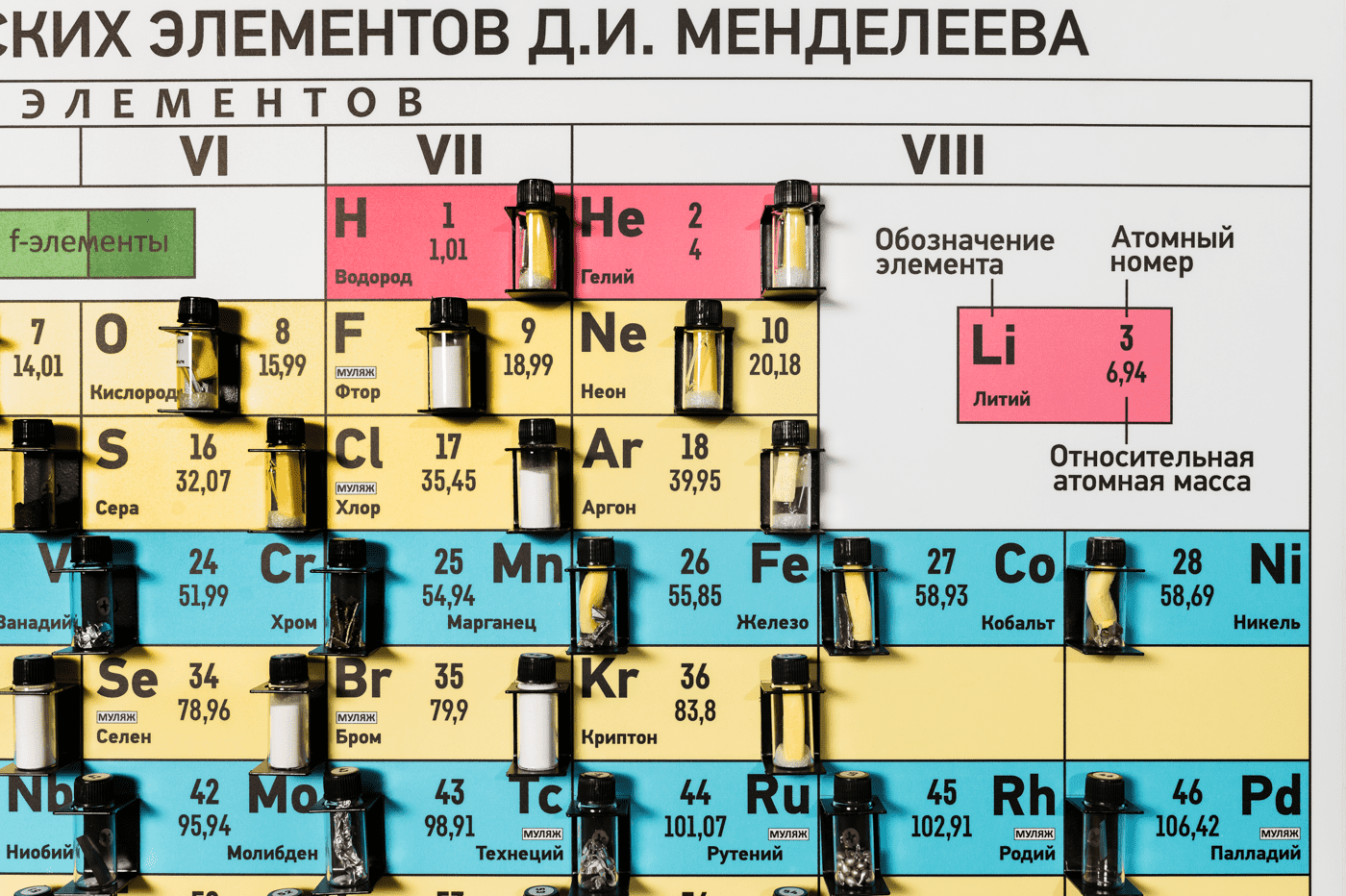 НПО Унитех - Периодическая таблица Д.И. Менделеева (с образцами химических  элементов)